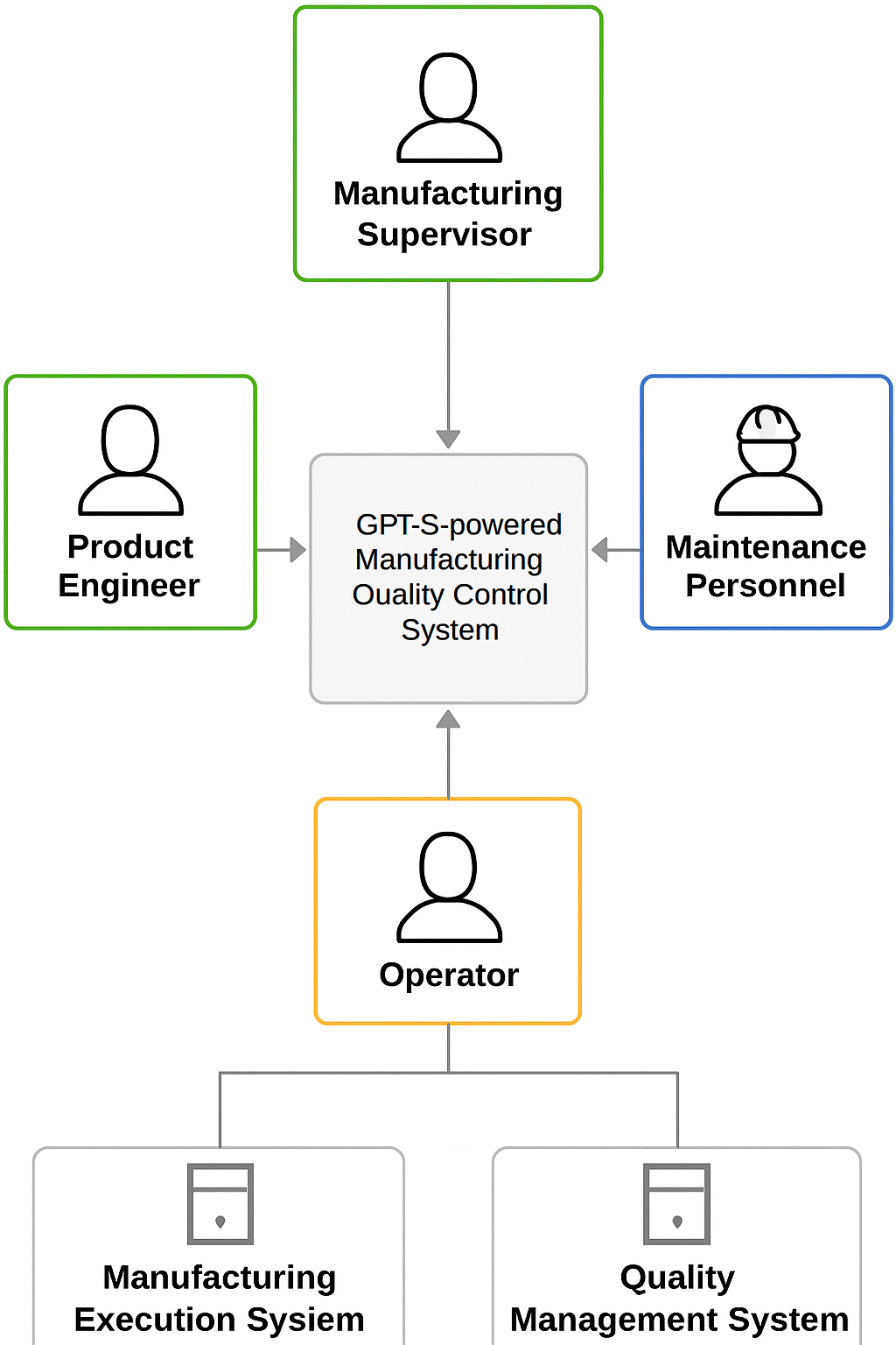 Game day planning board capturing scenarios, hypotheses, experiments, and learnings
